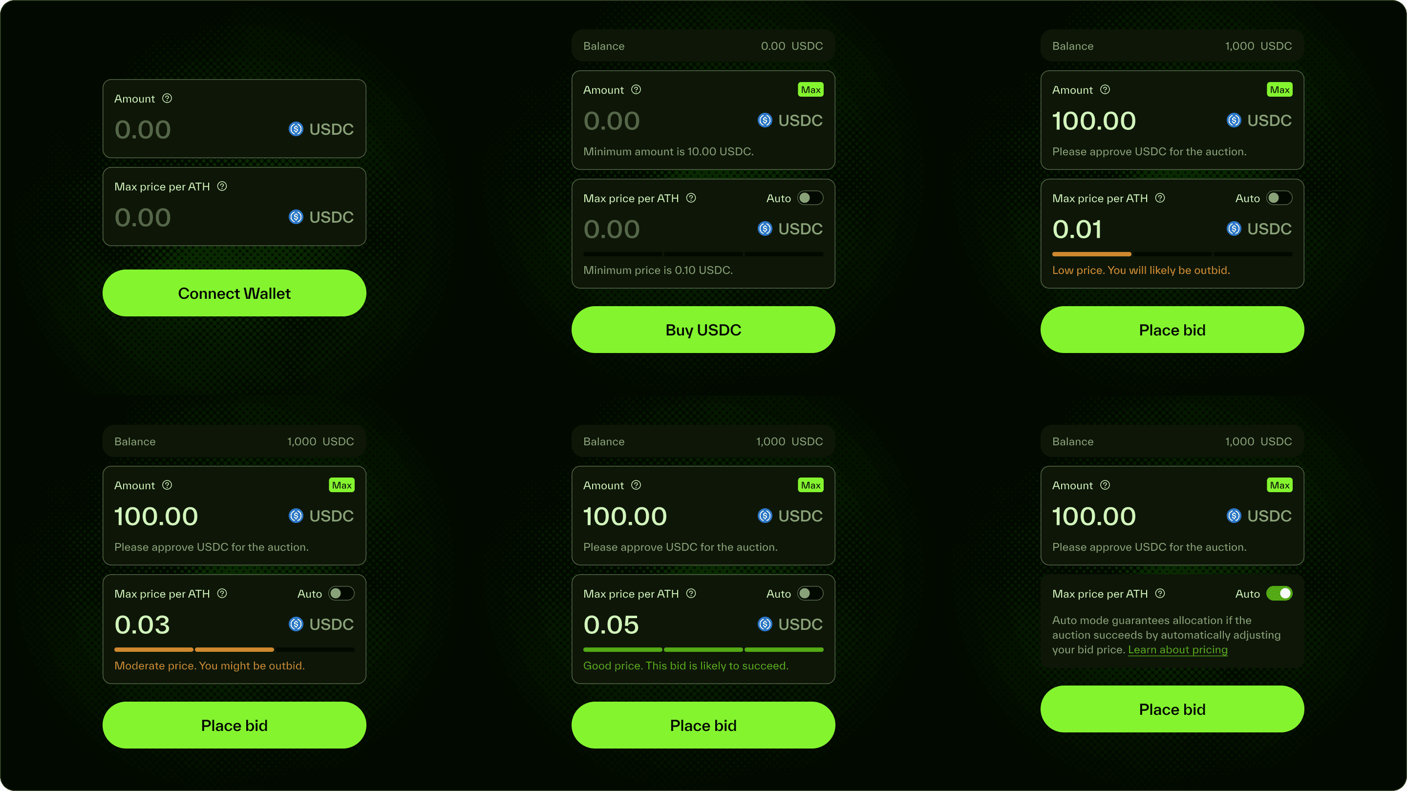 Six states of the bid form: connect wallet, buy USDC when the balance is empty, and a filled form at low, moderate, and good prices with the strength meter, plus auto pricing switched on.