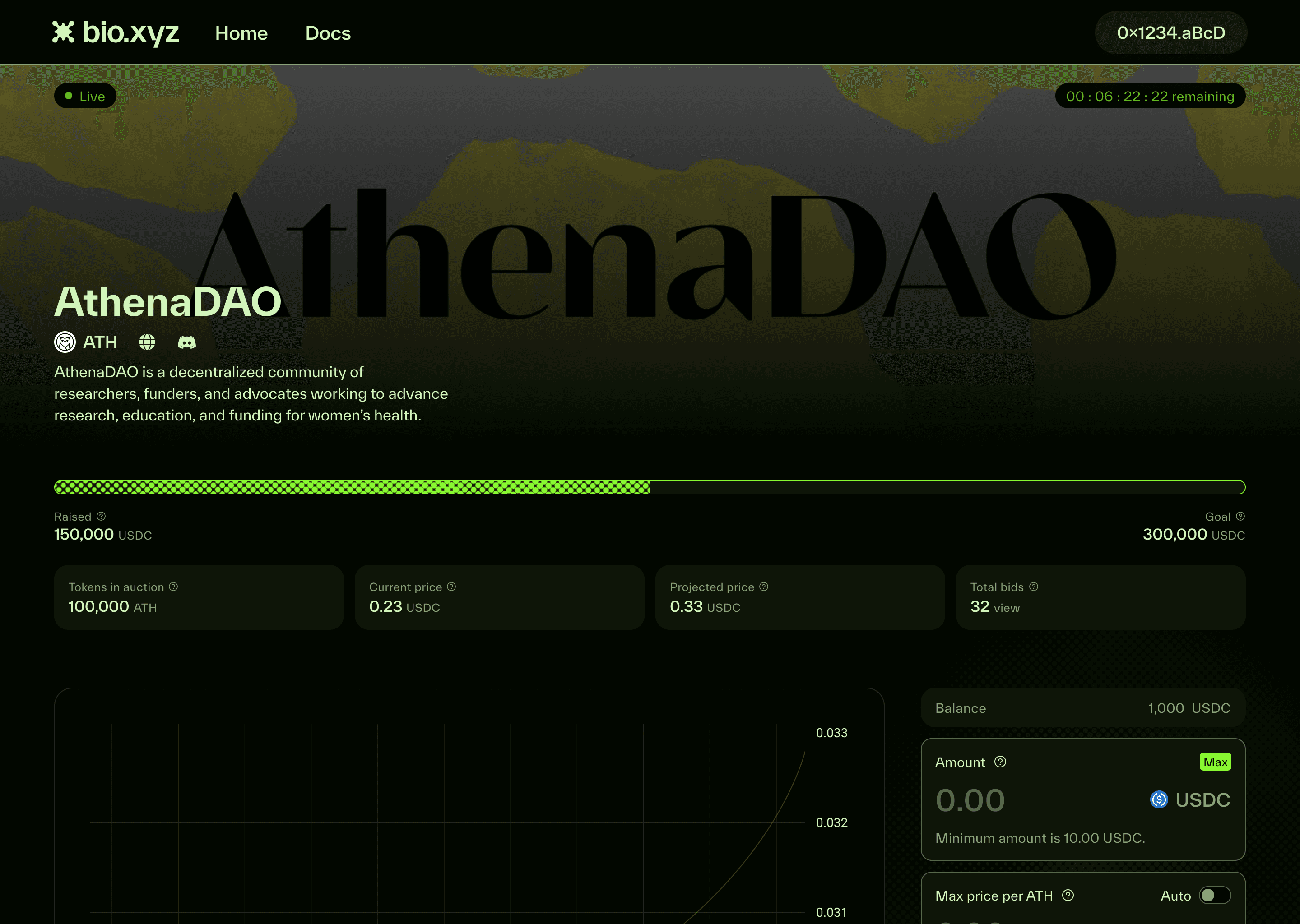 Desktop auction page for AthenaDAO: a live badge and countdown over a yellow and black cover, the DAO’s description, a funding bar at 150,000 of 300,000 USDC, four figures, and the start of the price chart beside the bid form.