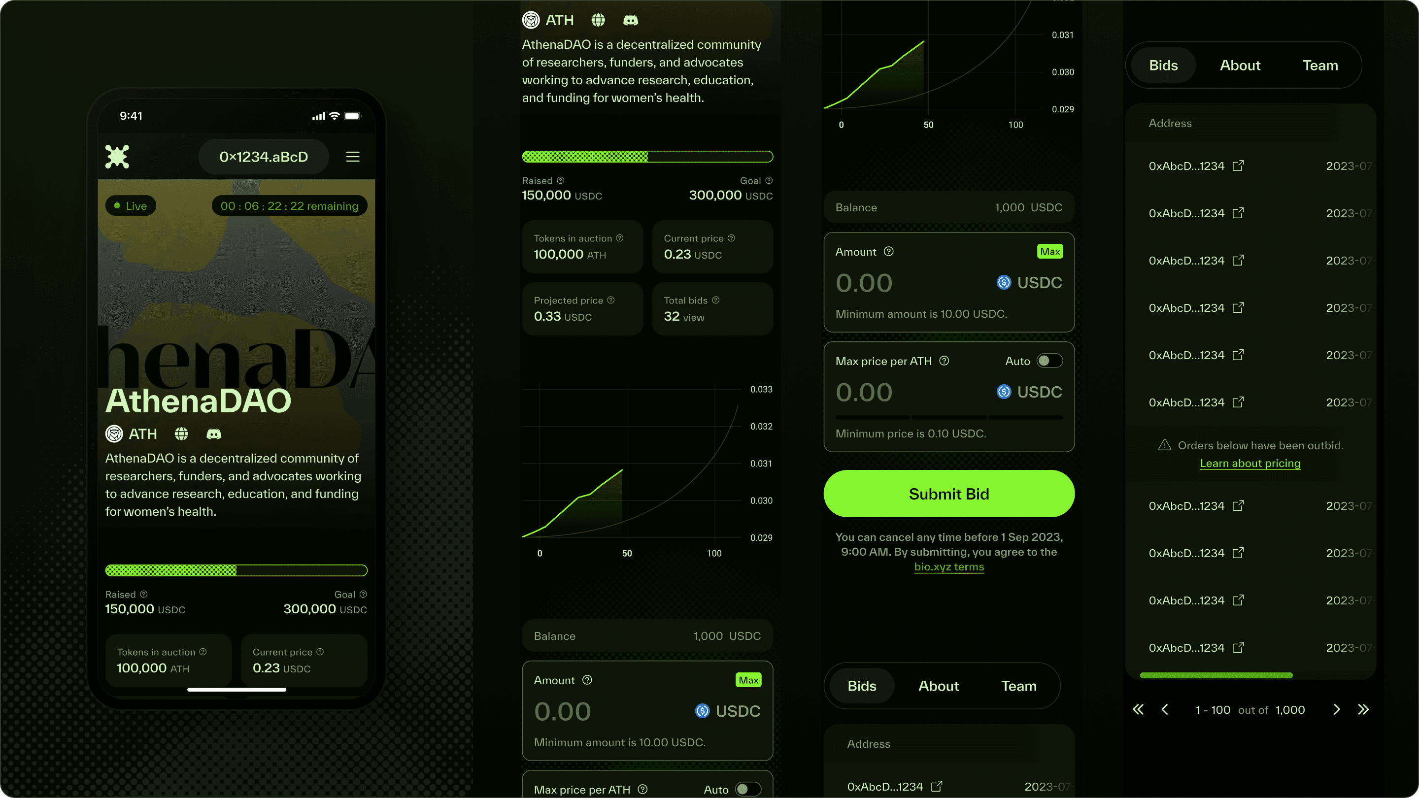 Four phone screens of the AthenaDAO auction: the branded hero with funding progress, the auction figures and price chart, the bid form with amount and max price, and the bids table with outbid orders marked.