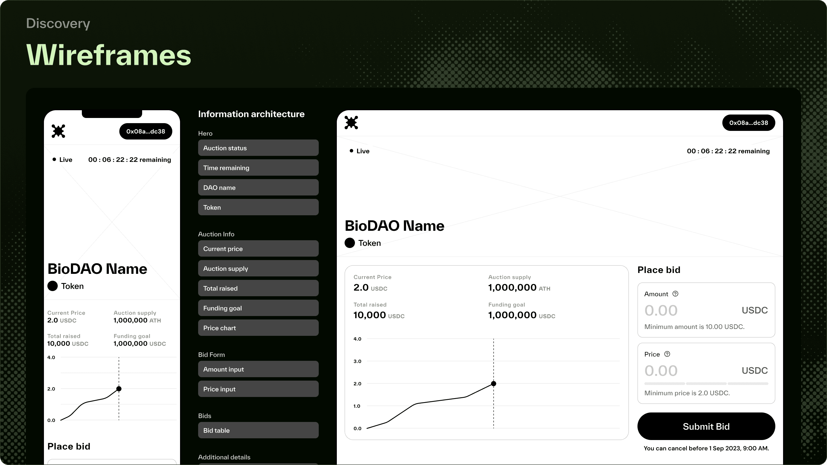 Wireframes of the auction page on a phone and on desktop, with the information architecture between them: hero, auction info, bid form, bids, and details.