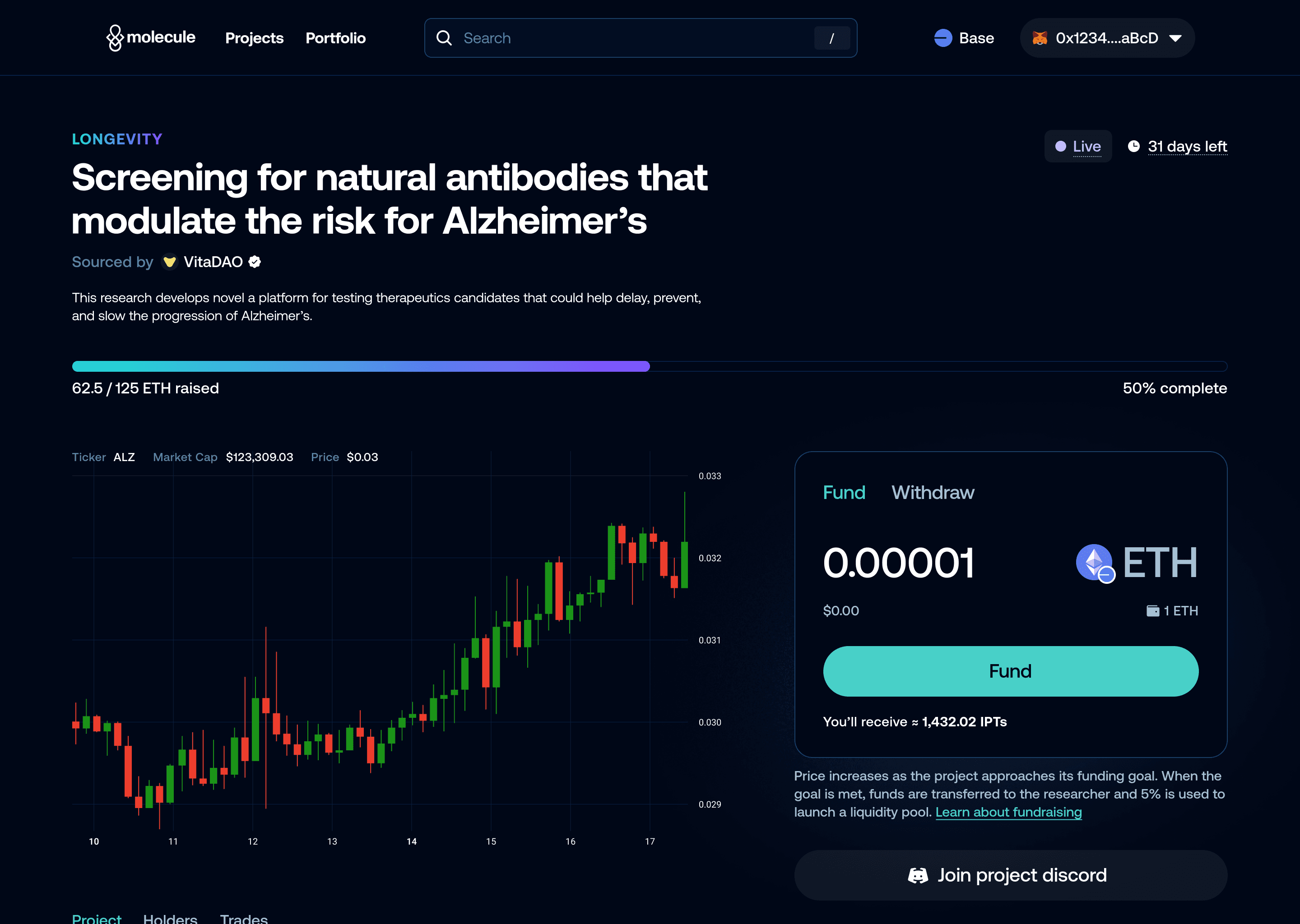 Catalyst project page for Alzheimer's research sourced by VitaDAO. A progress bar shows 62.5 of 125 ETH raised, 50% complete, with 31 days left. Below, a price chart sits beside a Fund panel with an amount field, a Fund button, and a link to the project's Discord.
