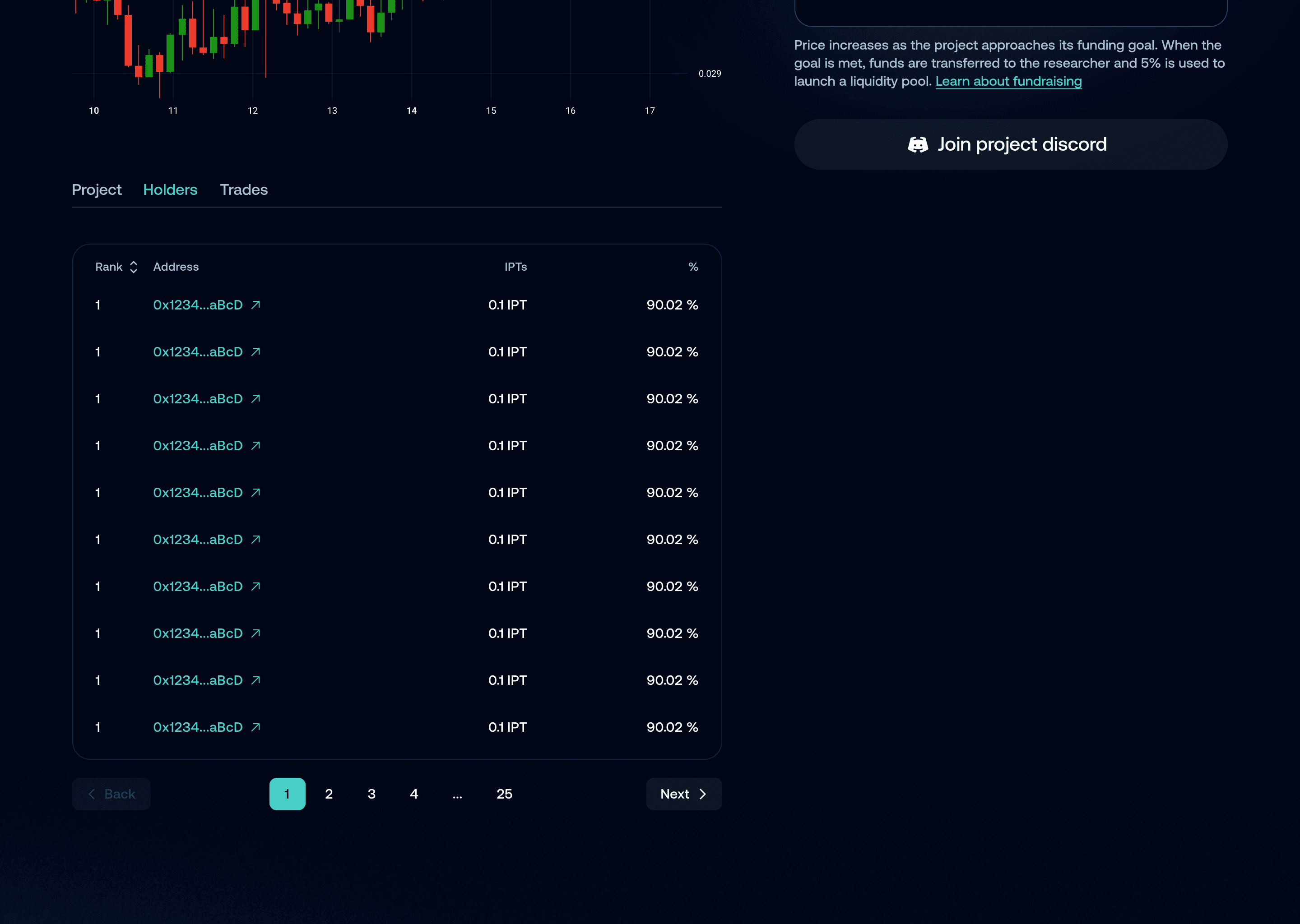 Holders tab: a ranked table of wallet addresses with each one's token balance and share, split across 25 pages.