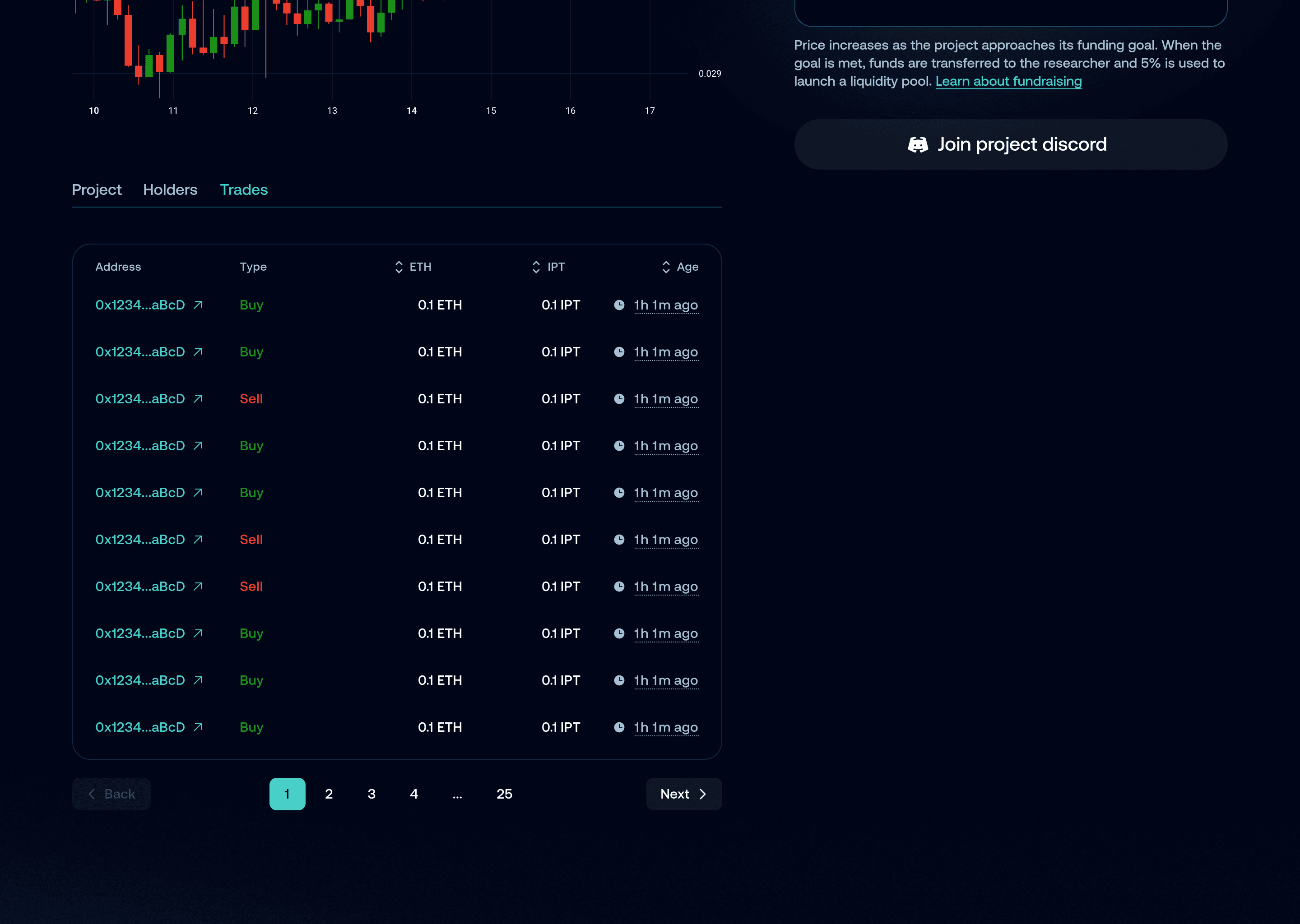 Trades tab: a table of trades with wallet address, buy or sell, amount in ETH and in tokens, and time since, split across 25 pages.