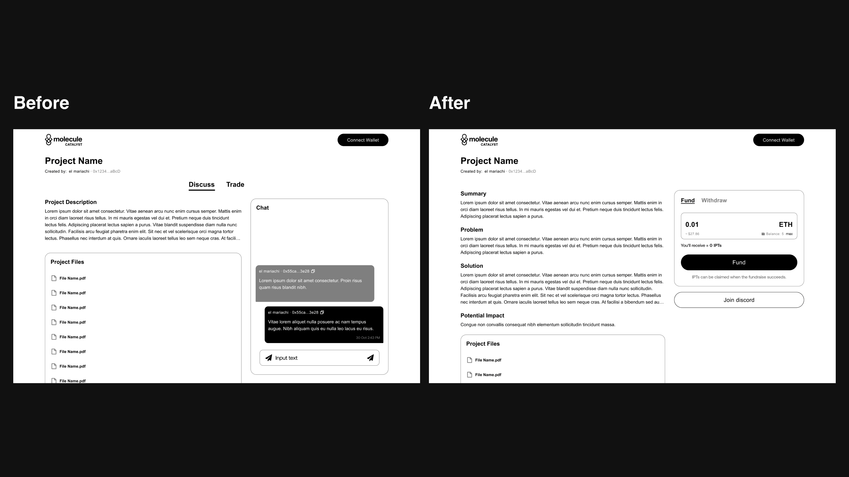 Two wireframes of the project page side by side. Before: Discuss and Trade tabs, the project description and files, and a chat panel. After: one page with summary, problem, solution, potential impact, and files, beside a Fund and Withdraw panel and a Join Discord button.